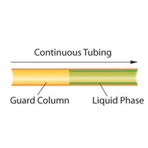 Innovative Integra-Guard Columns